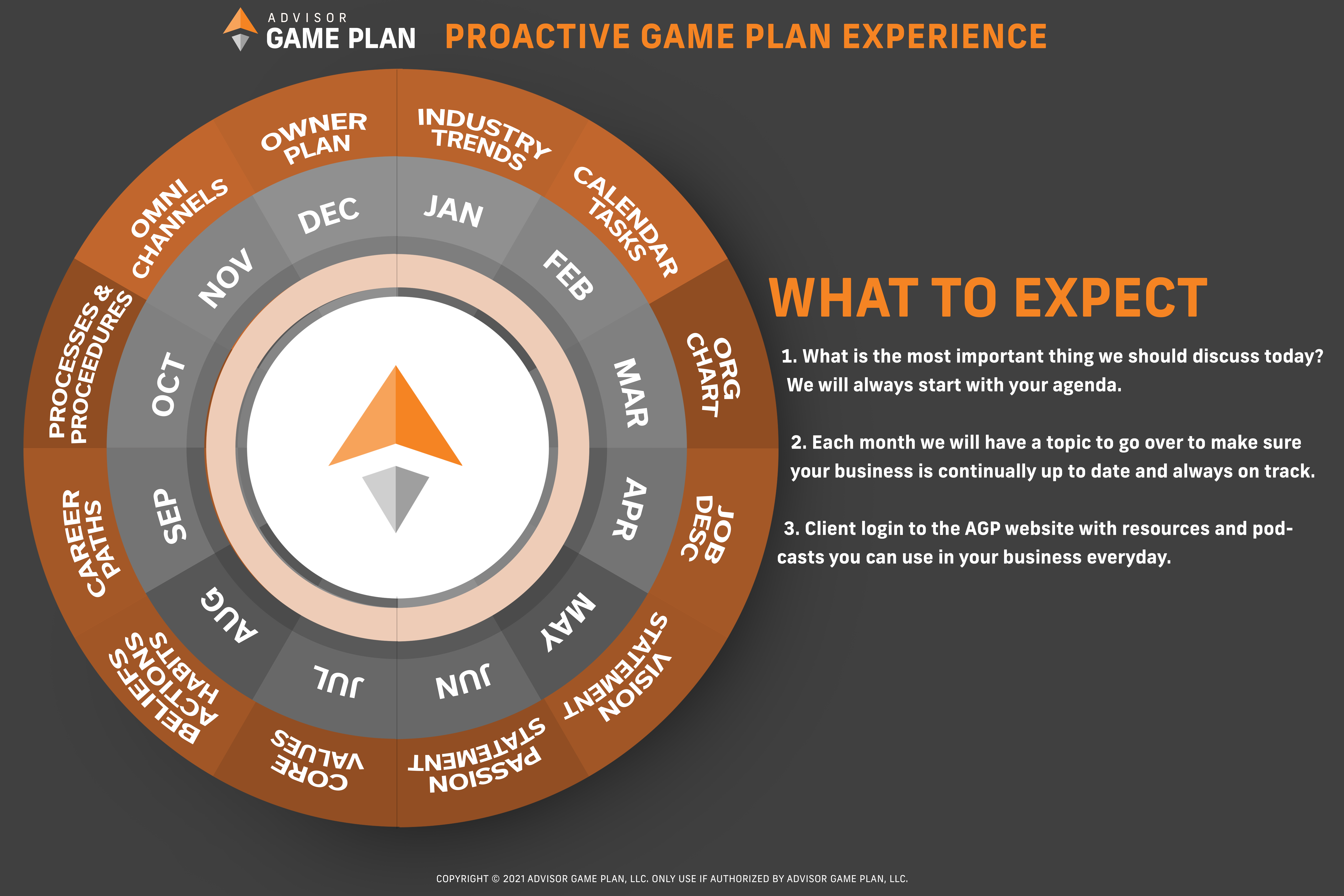 Proactive Game Plan Experience | Advisor Game Plan - Business Growth ...
