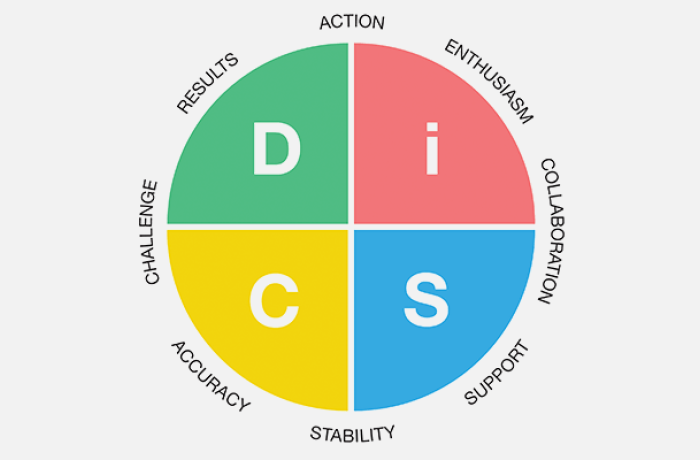 DiSC Diagram