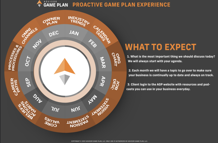 agp proactive game plan experience screenshot