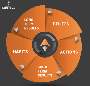 Screenshot of Beliefs Cycle