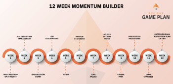 12 Week Momentum Builder