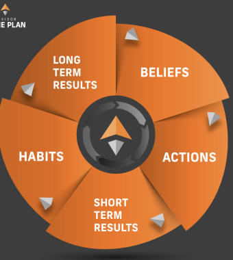Screenshot of Beliefs Cycle