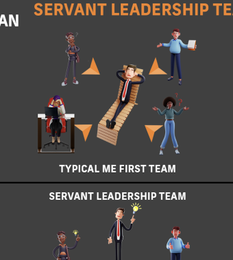 screenshot for servant leadership team culture